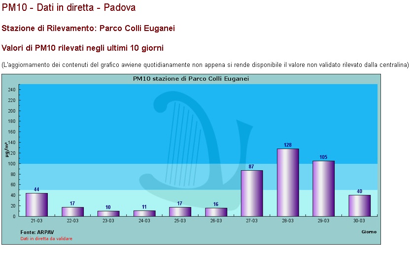 polveri sottili