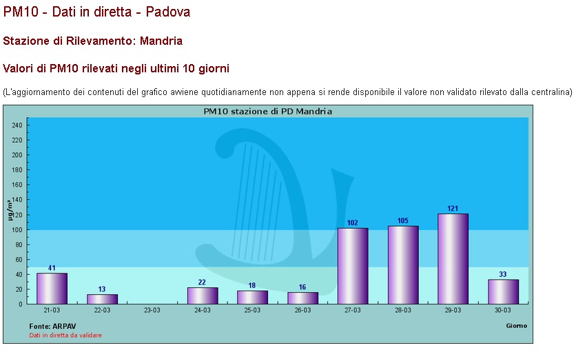 polveri sottili