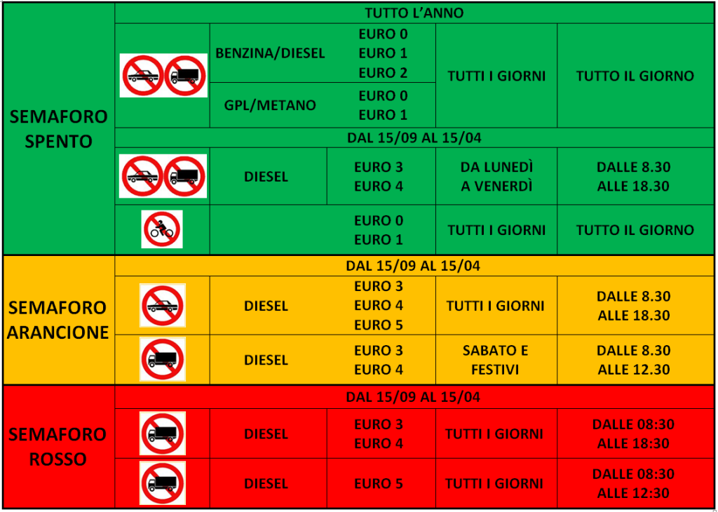 Schema blocco auto Piemonte