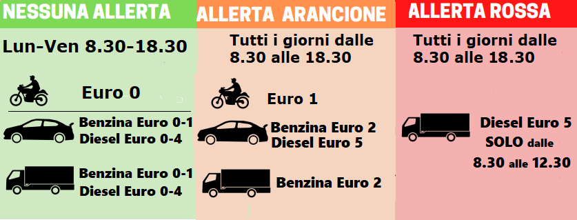 schema blocchi veneto