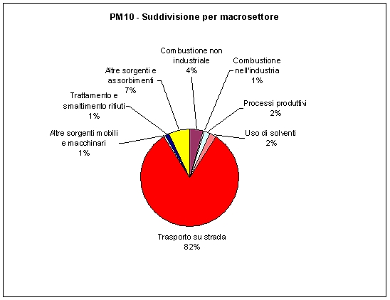 blocchi antismog