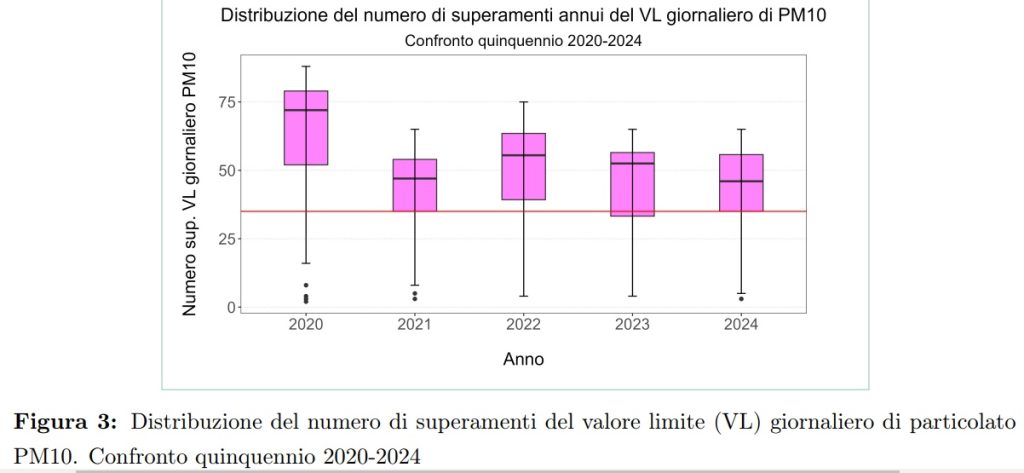 qualità dell'aria
